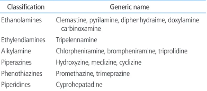 table 1.  Classification of first generation histamine antagonist