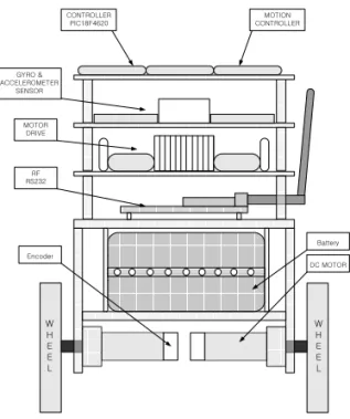 그림 1. 모바일 역진자 시스템 Fig. 1. System of the mobile inverted pendulum