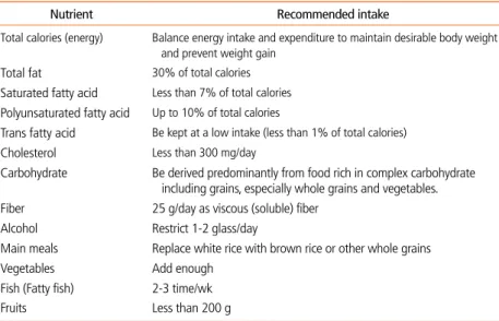 Table 1.  Diet management for dyslipidemia 
