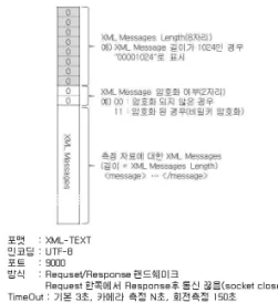 그림 11은 일반적인 LineDDA 알고리즘 구조를 나타낸다.