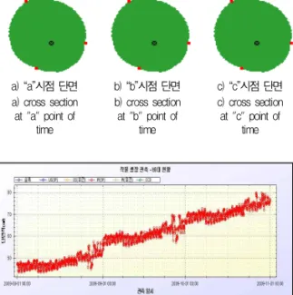 Table 1. Analysis of the Measurement Results (Circumference: mm, Cross section: mm 2 , Error rate: %)