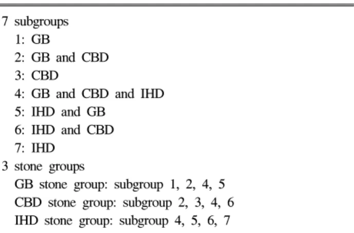 Table  1.  Classification  of  Groups  according  to  the  Location  of  the  Stones