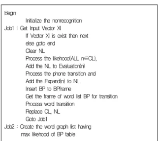 Table 2. Comparison of error correction