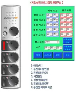 그림 2. 멀티세이버24 Fig. 2. MultiSaver24 인터넷에 접속 가능한 전원콘센트에 관한 연구로서 이현엽 은 원격동작을 갖는 인터넷 전원 멀티탭을 제안하였다[4]