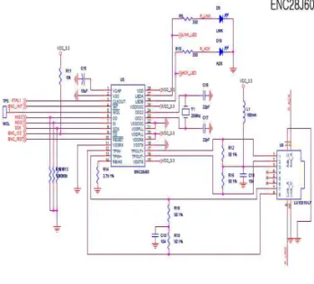 그림 5. 이더넷 제어기 회로 Fig. 5.Ethernet Controller Circuit