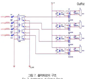 그림 7. 출력회로의 구조 Fig. 7. Architecture of Output Circuit