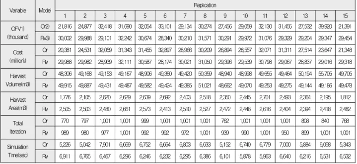 Table 3. Results of Normality Test