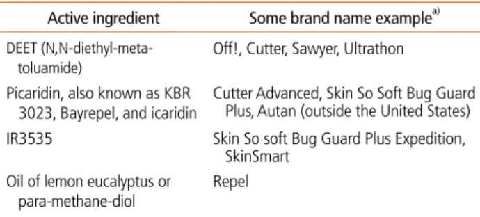 table 2.  Environmental Protection Agency-registered insect repellents Active ingredient Some brand name example a) DEET (N,N-diethyl-meta- 