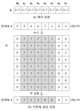 Fig. 4. An Application Example to an 8-Queens Problem