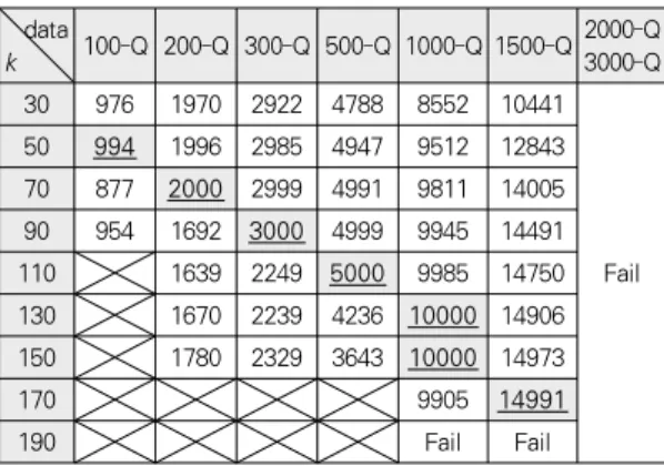 Table 1. Experimental Data