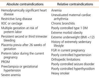 table 2.  Contraindications to aerobic exercise during pregnancy  Absolute contraindications Relative contraindications Hemodynamically significant heart  