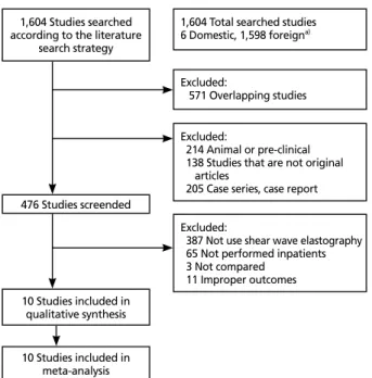 Table 1.  SIGN criteria for assignment of levels of evidence