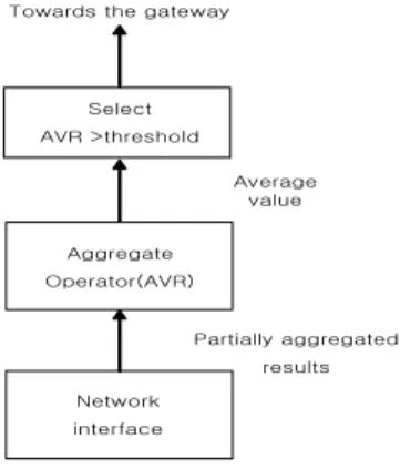 그림 6. GPMC AVR 추출 과정 Fig 6. AVR extraction process of GPMC