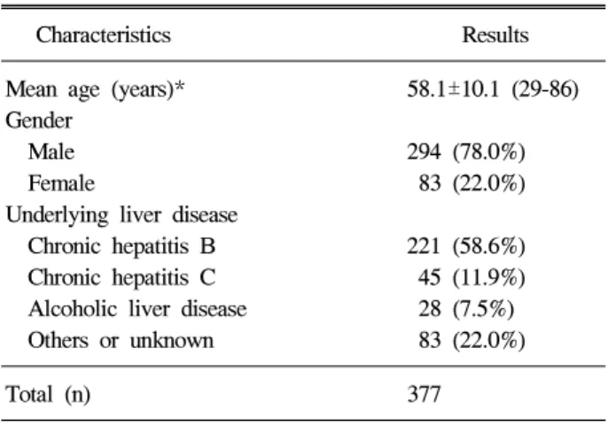 Table  2.  Baseline  Characteristics  of  Patients  who  Received  Transcatheter  Arterial  Chemoembolization  (n=632)