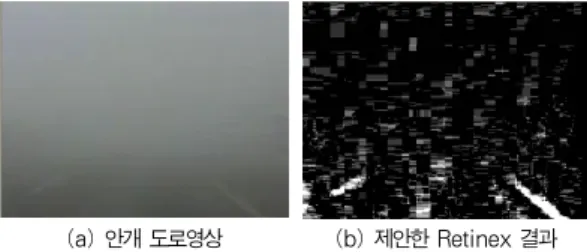 Fig. 8. The result of enhancement of fog image using  Median filter based Retinex algorithm