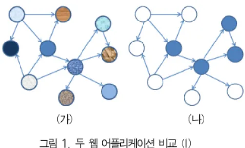 Table 1. Summary of Existing Web Complexity Studies