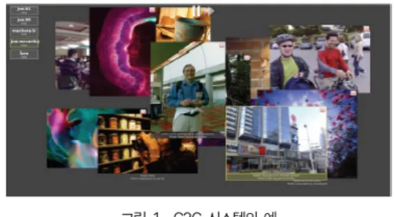 그림 1. C3C 시스템의 예 Fig. 1. An example of C3C system