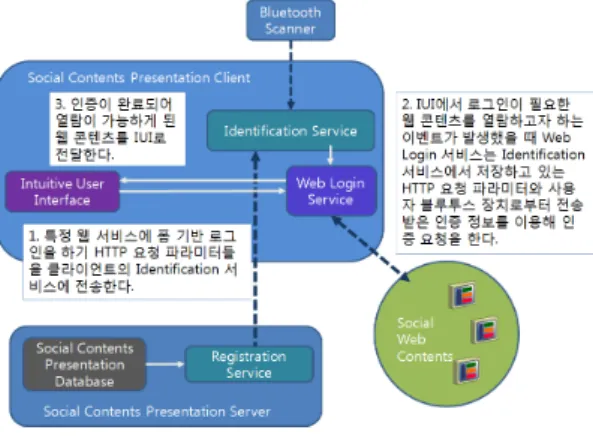 Table 3. Tables in the social contents database