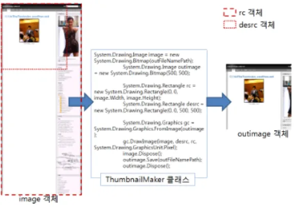 그림 7. 미리보기 생성과정 Fig. 7. Procedure to extract the thumbnail