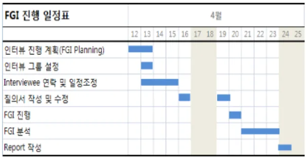 Table 2. In-depth Interview Relief Organization표 1.  심층 인터뷰 진행 일정
