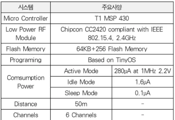 Table 2. Spec of Ubi-bike