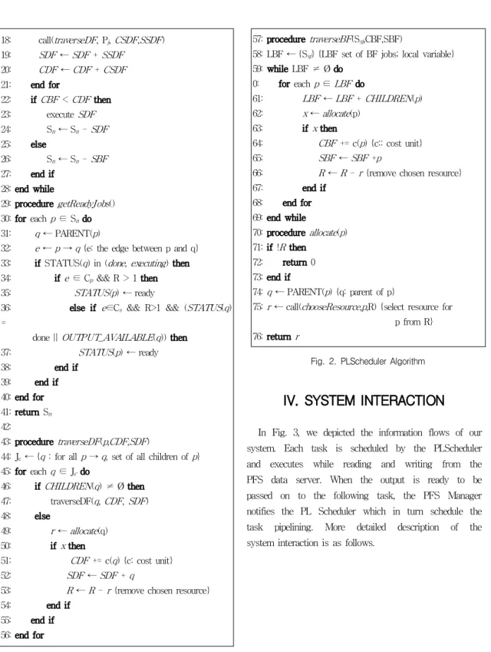 Fig.  2.  PLScheduler  Algorithm