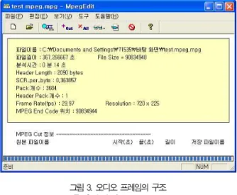 그림 3. 오디오 프레임의 구조 Fig 3. Audio frame structure