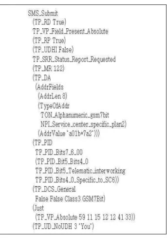 그림 4. Haskell로 표현한 SMS PDU Fig. 4. A Haskell representation of SMS PDU지의 경우 TP_RD, TP_VPF, TP_RP, TP_UDHI, TP_SRR,