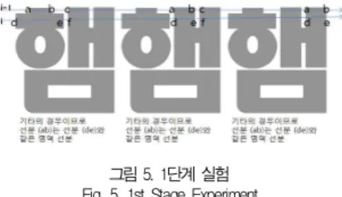 그림 6. 2단계 실험 Fig. 6. 2nd Stage Experiment