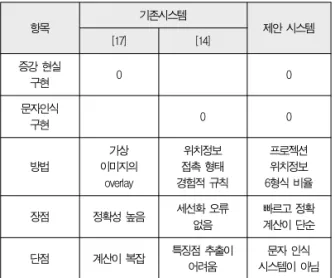 Table 4. Comparison and Evaluation of Systems