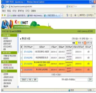 그림 4. 전자멘토링 홈페이지 구성도 Fig 4. Configuration of e-mentoring website