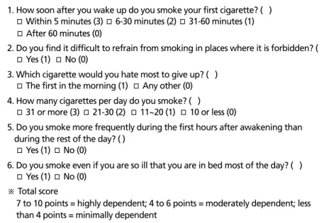 Figure 1.  Fagerstrom test for nicotine dependence.