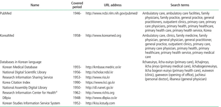 Table 1.  Searched databases, their covered periods and URL addresses, and search terms 
