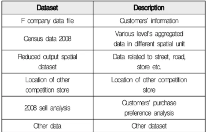 Figure 2 shows the method used to classify relevant attribute items, based on different levels of abstraction and different threshold