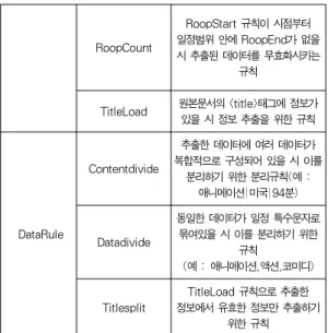 Table 2. Defined Rules