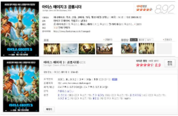 그림 4. 사이트 규칙 정보 Fig. 4. Site Rule information