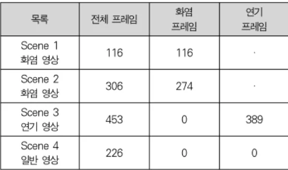 Table 1. List of the experimental image sequences.