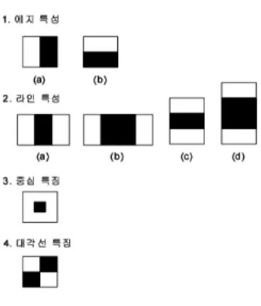 그림 1. Haar-like feature 추출 Fig. 1 Haar-like feature Extraction