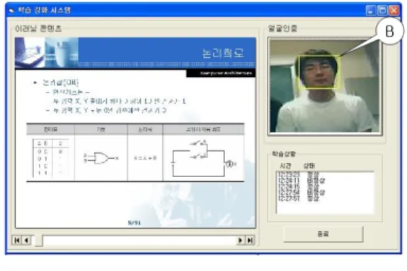 Fig. 9 Failure Control Screen of Face Authentication 