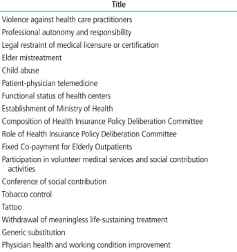 table 2.  A list of KMA Policies Title Violence against health care practitioners Professional autonomy and responsibility Legal restraint of medical licensure or certification   Elder mistreatment