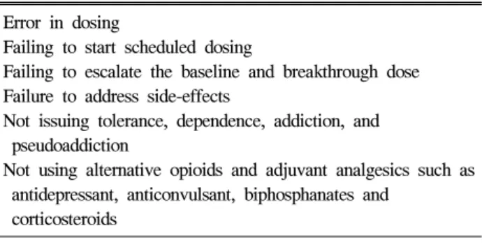 Table  4.  Common  Reasons  for  Failure  of  Pain  Management Error  in  dosing
