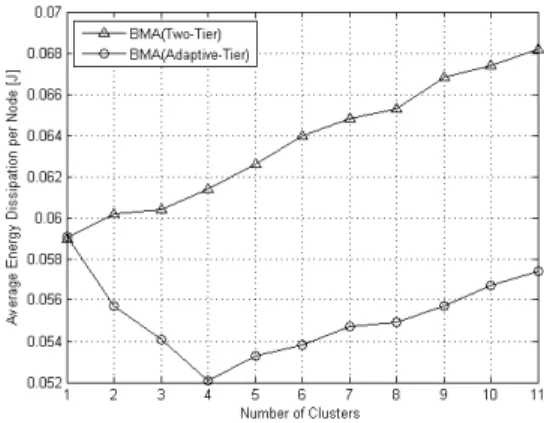 Table 1. Simulation Parameters 