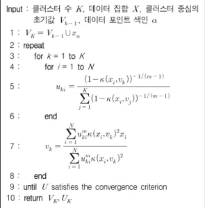 그림 2. 초기값이 주어진 경우 K-FCM 알고리듬 Fig. 2. Algorithm of K-FCM with initialization