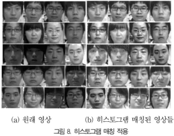 Fig 8. The Application of Histogram Matching (a) Original Images (b) Histogram matched Images