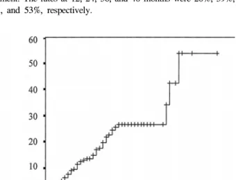 Fig.  2.  Cumulative  HBeAg  seroconversion  rates  during  lamivudine  treatment.  The  rates  at  12,  24,  36,  and  48  months  were  28%,  39%,  49%,  and  53%,  respectively.
