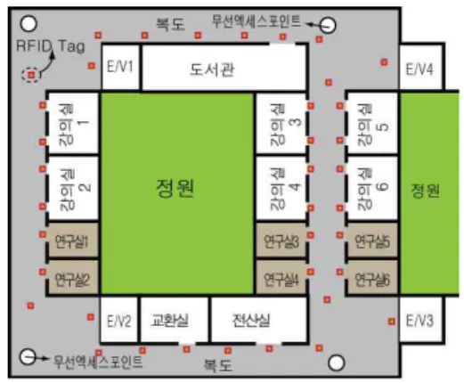 그림 8. RFID태그 배치도 Figure 8. RFID Tag Position