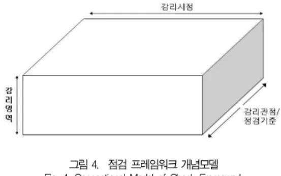 Table 5. Phase Activity of Web Development Methodology in the case of B Company