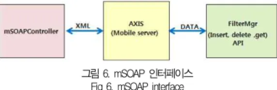 그림 9. Pet ID/소유자 ID를 이용한 검색 Fig 9. Retrieval screen using the Pet ID/owner ID