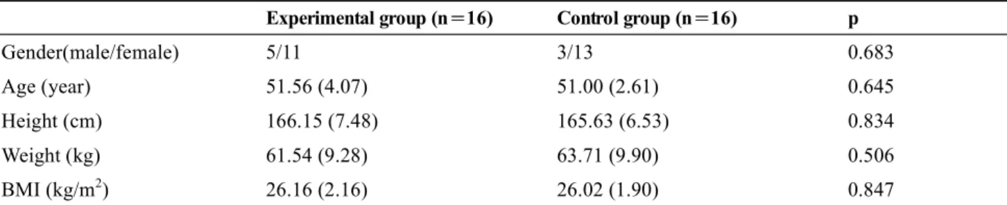 Table 2.  Comparison of visual analog scale (n＝32)