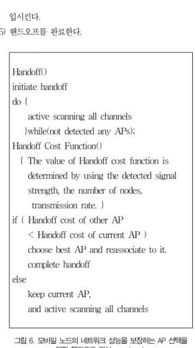 그림 4. IEEE 802.11 프로브 반응 프레임 Fig 4. IEEE 802.11 Probe Response Frame